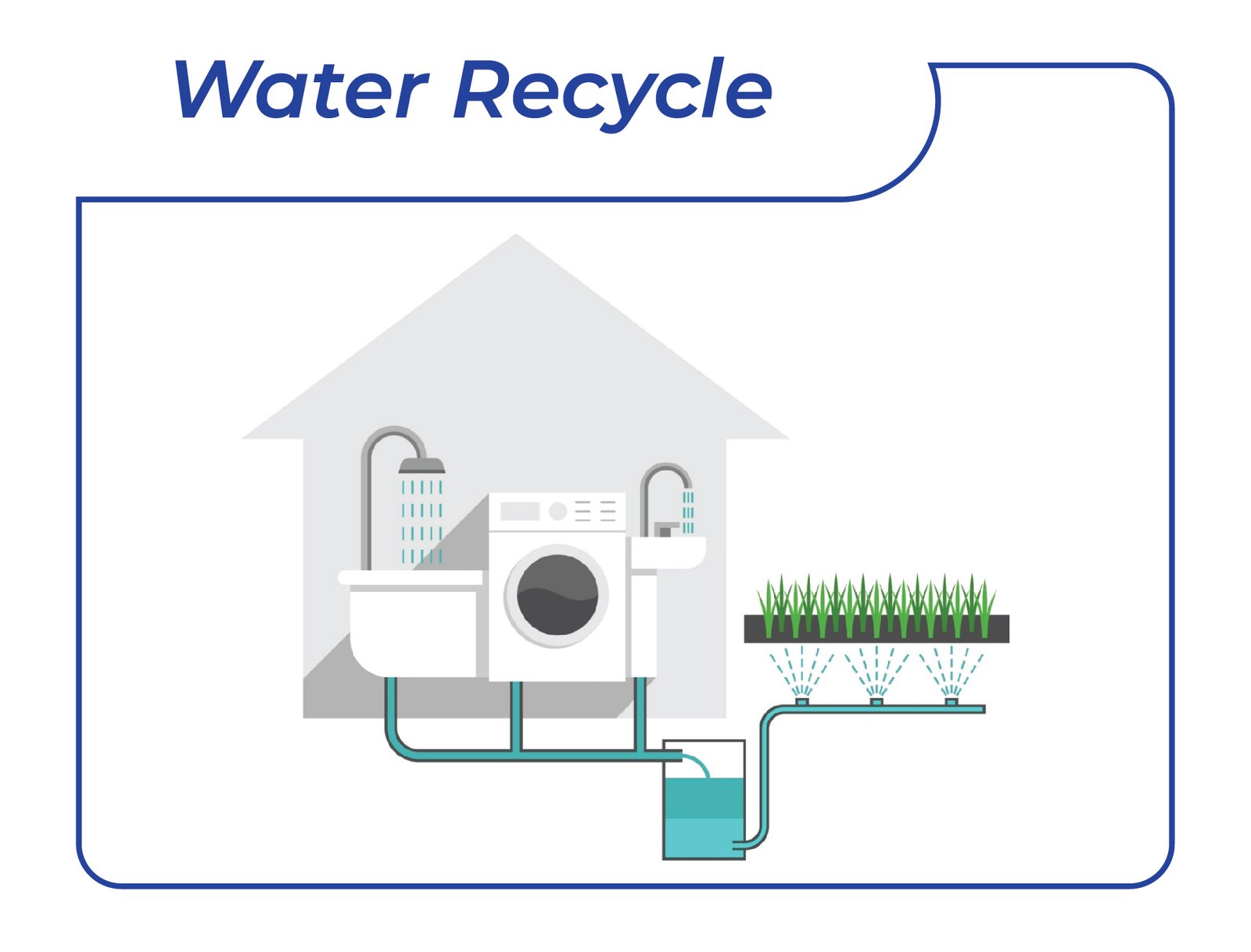 News Article: Water Recycle System